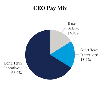 chart-9cef45585d198c21102.jpg